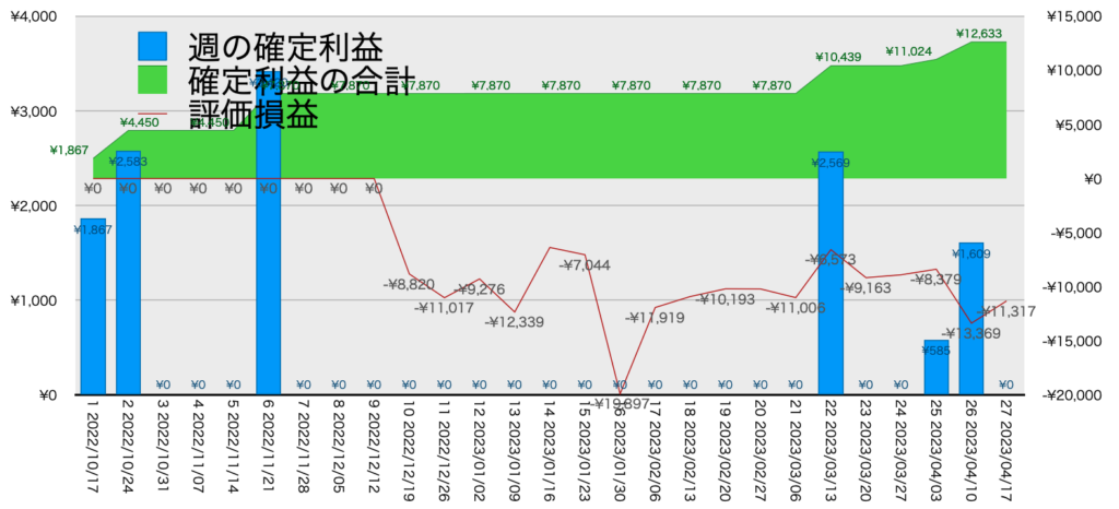 EURGBP_hybrid_利益含み損4/17