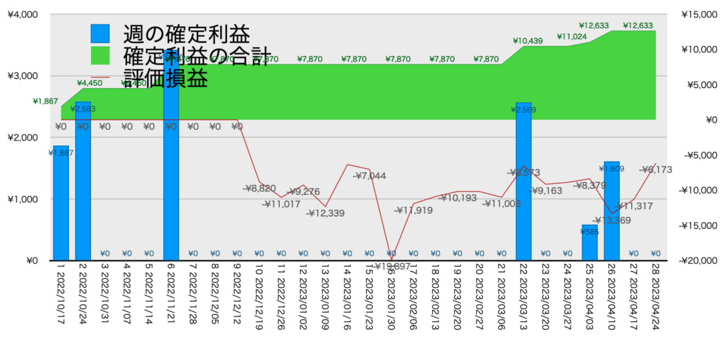 EURGBP_hybrid_利益含み損4/24