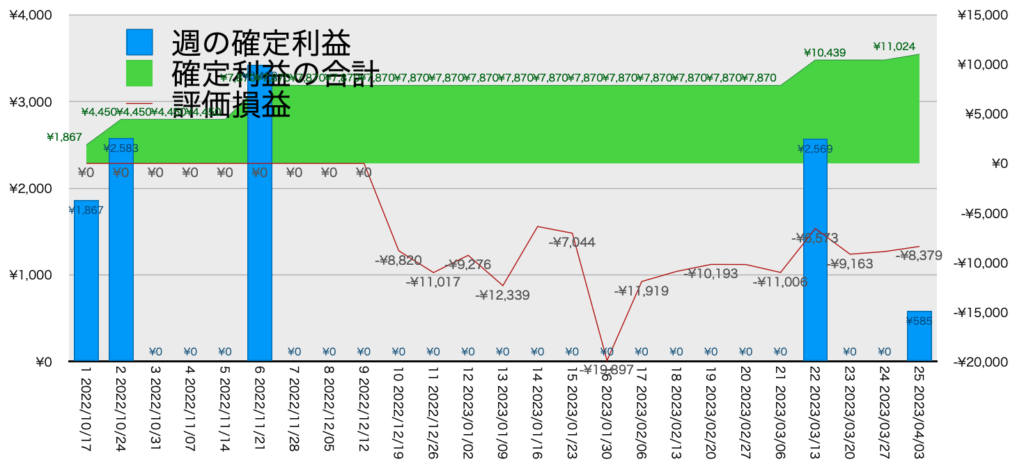 EURGBP_hybrid_利益含み損4/3