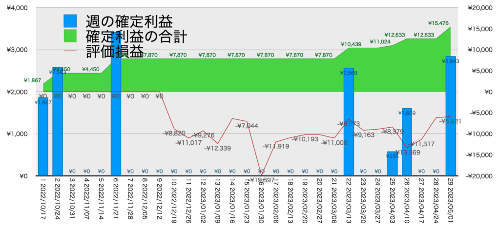 EURGBP_hybrid_利益含み損5/1