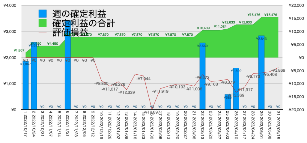 EURGBP_hybrid_利益含み損5/15