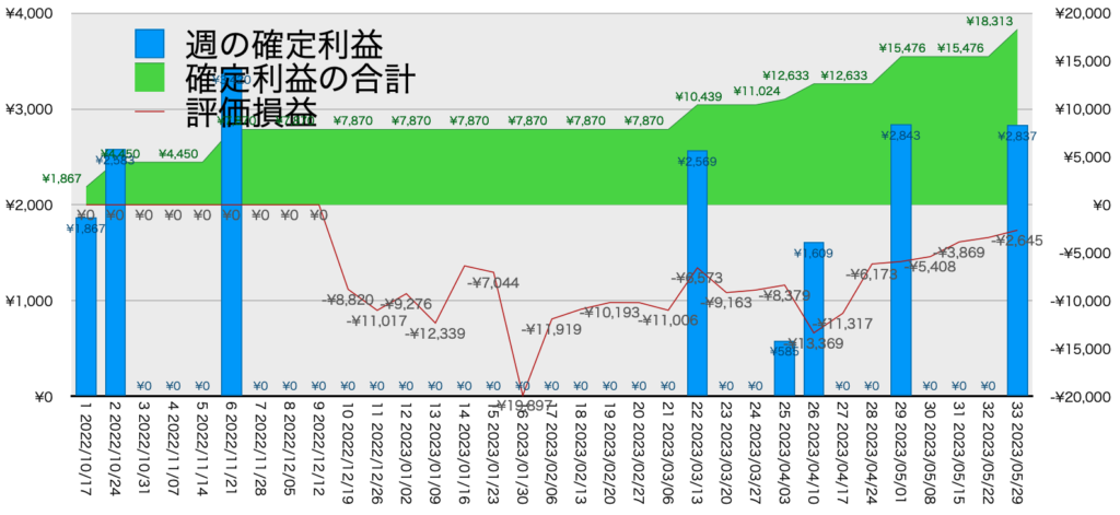 EURGBP_hybrid_利益含み損5/29