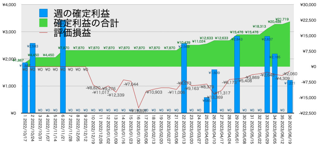 EURGBP_hybrid_利益含み損6/19