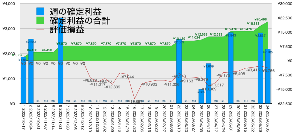 EURGBP_hybrid_利益含み損6/5