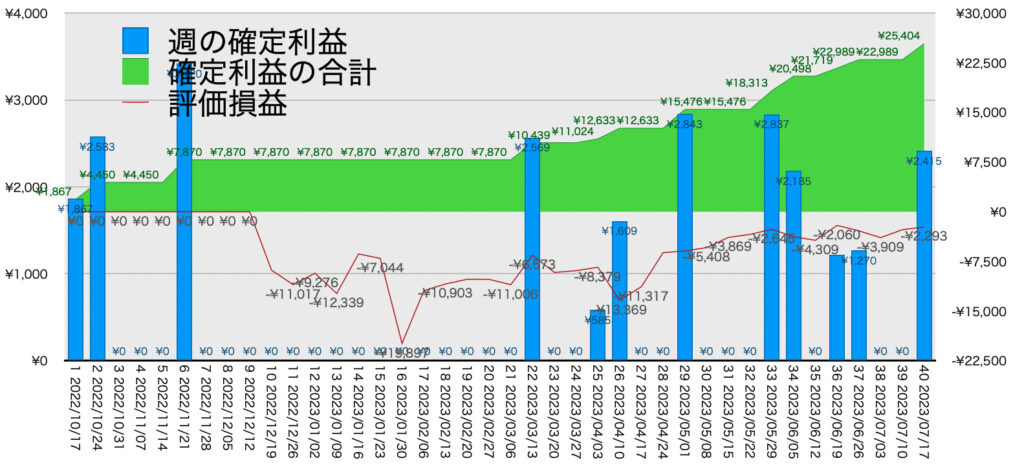 EURGBP_hybrid_利益含み損7/17