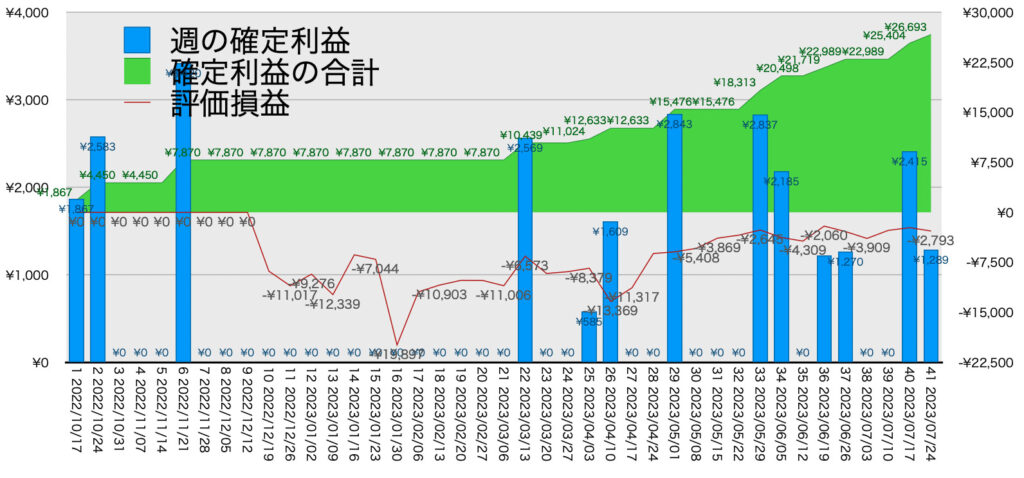 EURGBP_hybrid_利益含み損7/24