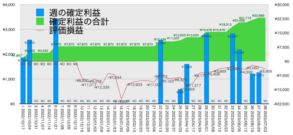 EURGBP_hybrid_利益含み損7/3