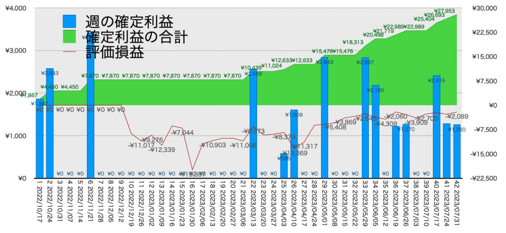 EURGBP_hybrid_利益含み損7/31