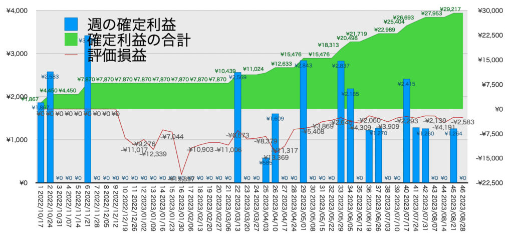 EURGBP_hybrid_利益含み損8/28