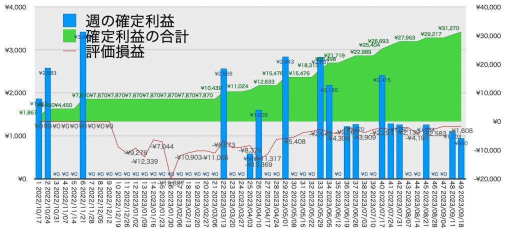 EURGBP_hybrid_利益含み損9/18