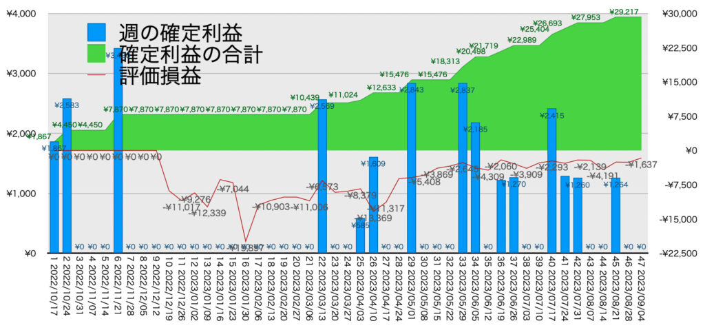 EURGBP_hybrid_利益含み損9/4