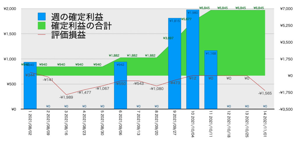 EURGBP_利益含み損11/1