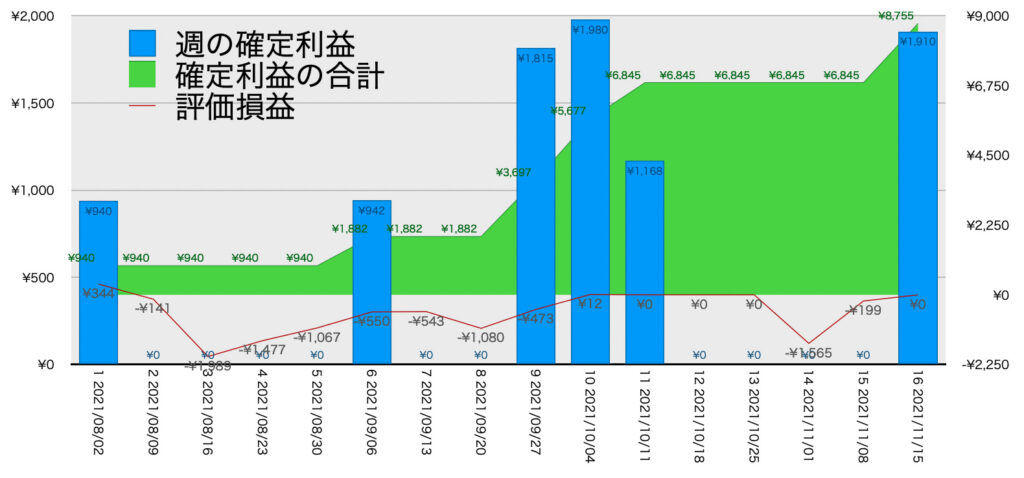 EURGBP_利益含み損11/15