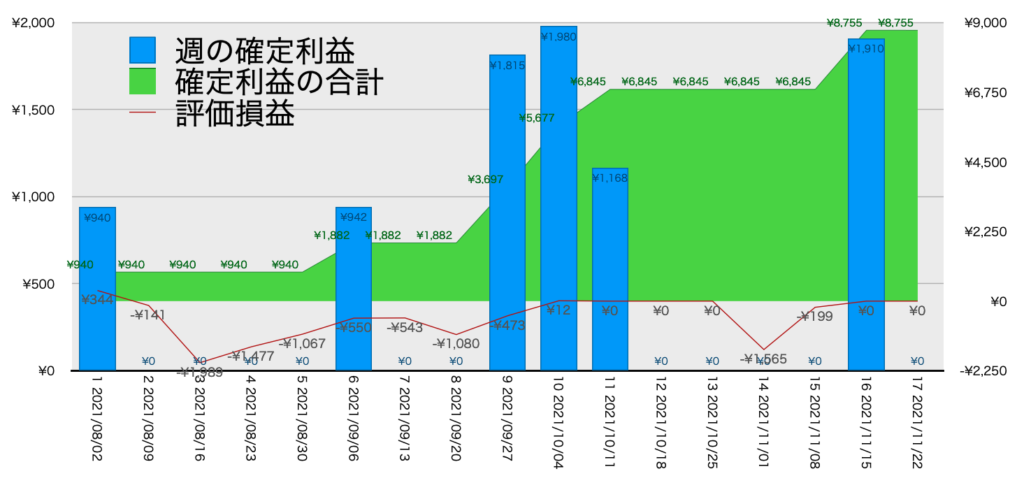 EURGBP_利益含み損11/22