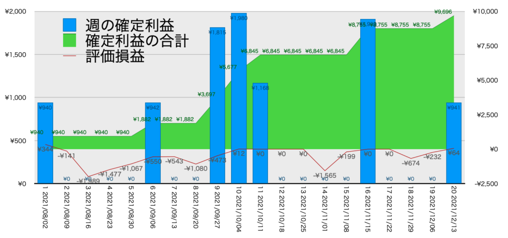 EURGBP_利益含み損12/13