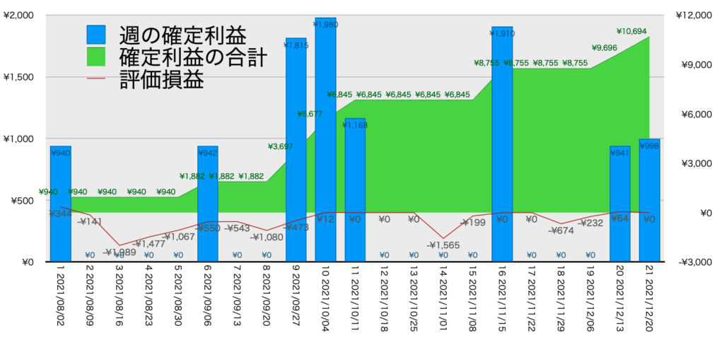 EURGBP_利益含み損12/20