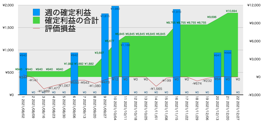 EURGBP_利益含み損12/27