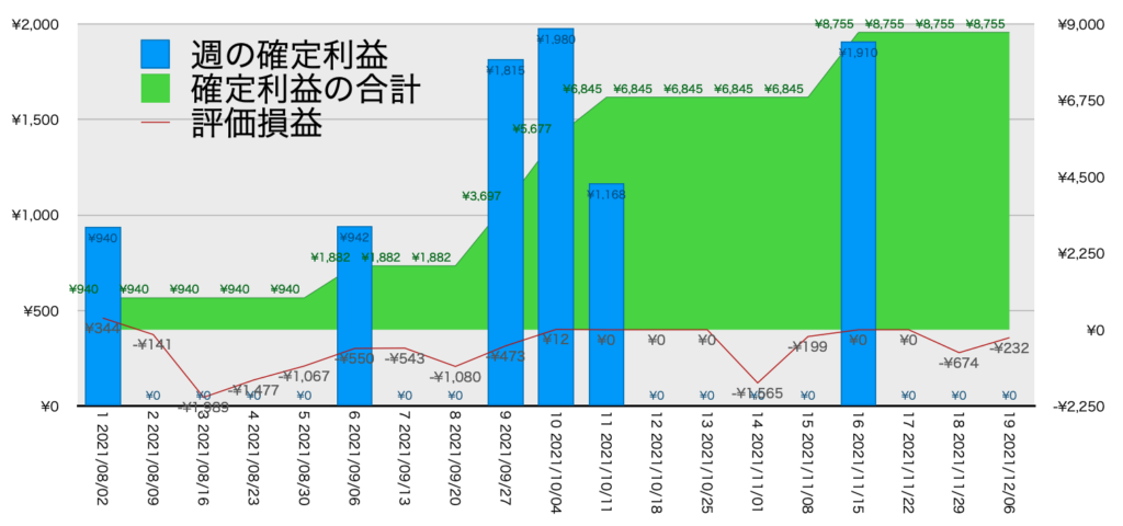 EURGBP_利益含み損12/6