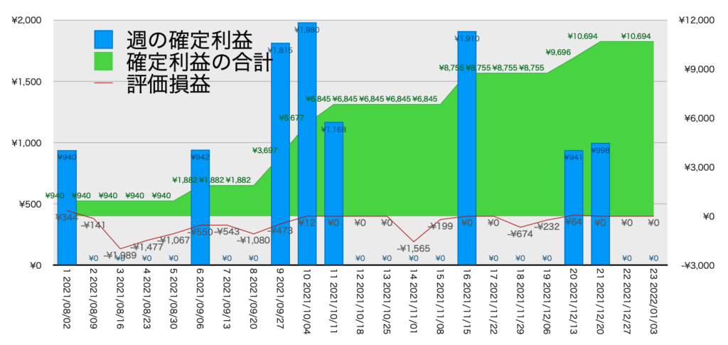 EURGBP_利益含み損1/3