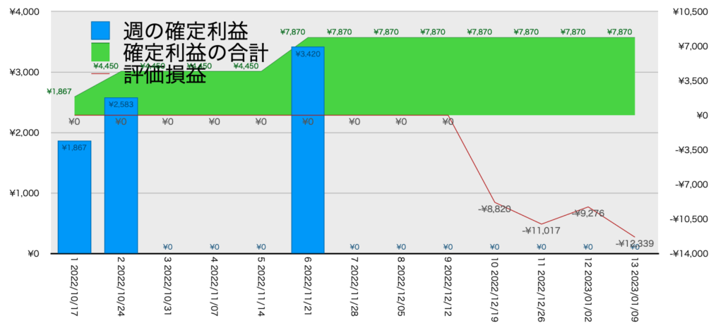 EURGBP_利益含み損1/9