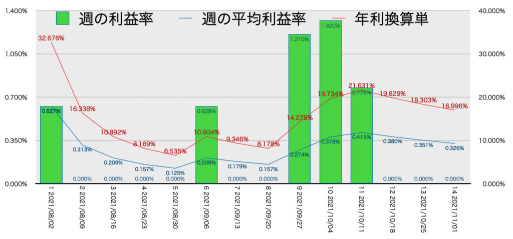 EURGBP_利益率年利11/1