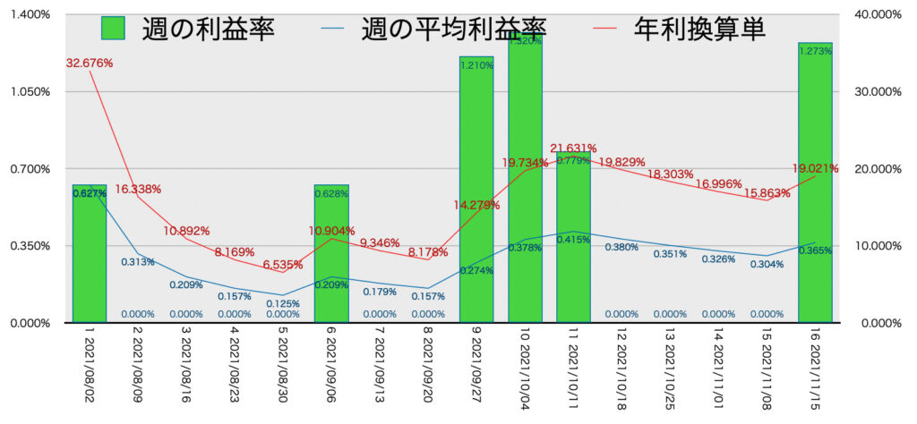 EURGBP_利益率年利11/15