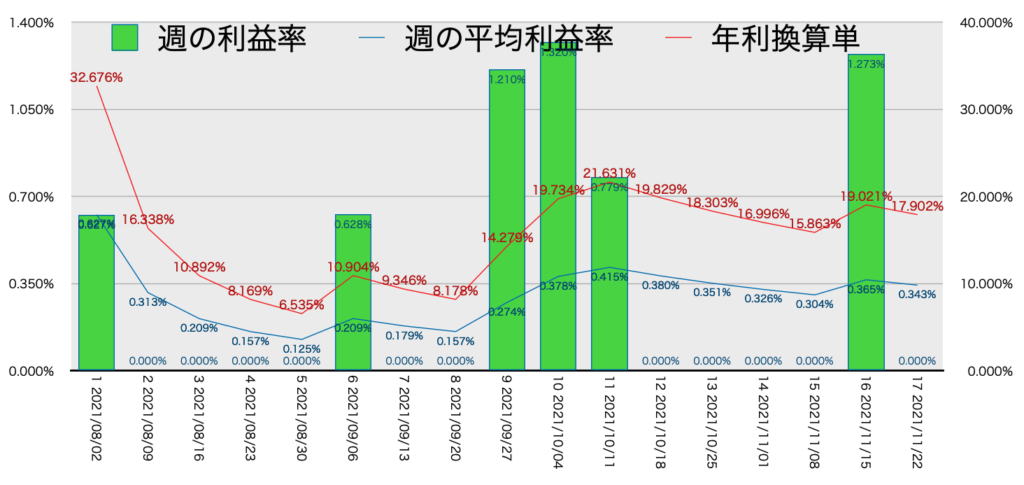 EURGBP_利益率年利11/22