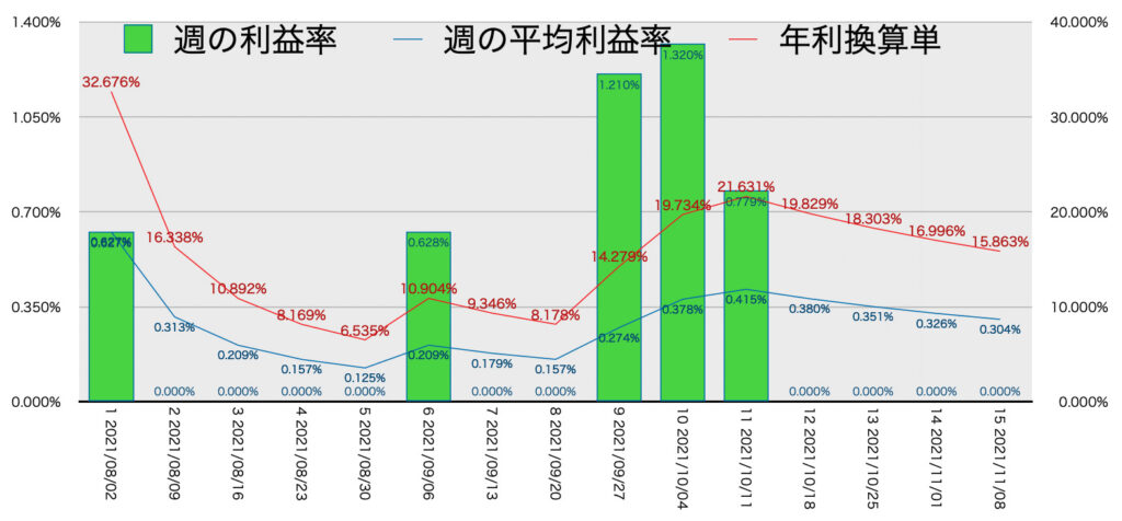 EURGBP_利益率年利11/8