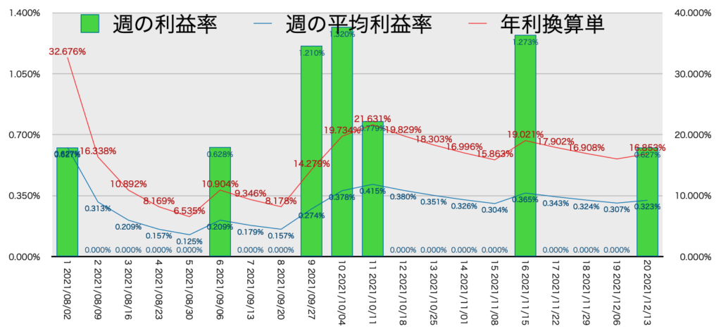 EURGBP_利益率年利12/13