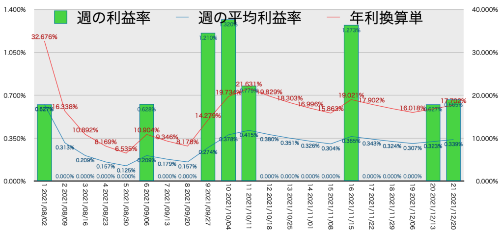 EURGBP_利益率年利12/20