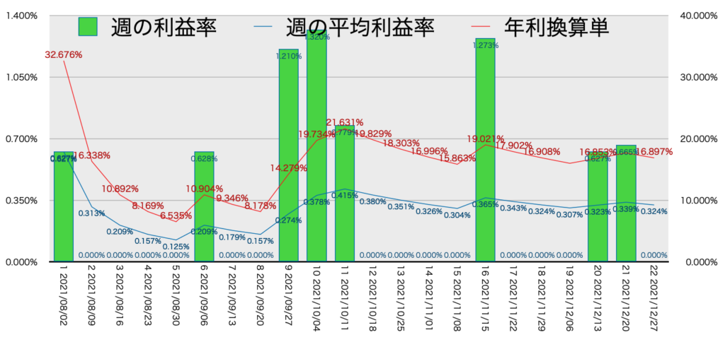 EURGBP_利益率年利12/27