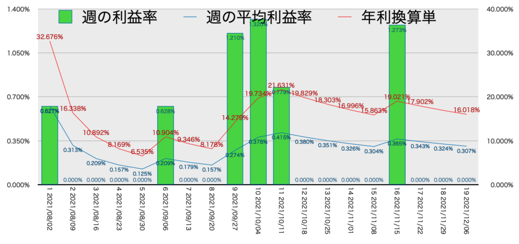 EURGBP_利益率年利12/6