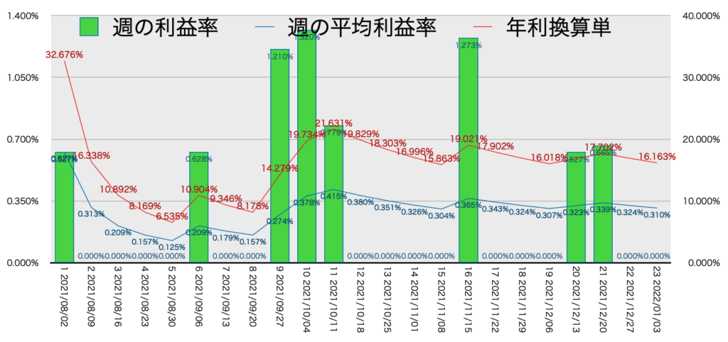 EURGBP_利益率年利1/3