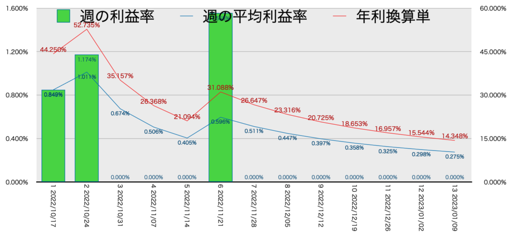 EURGBP_利益率年利1/9