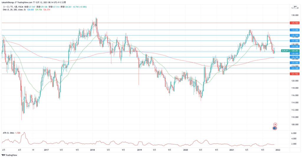 EURJPY_2021-12-12_08