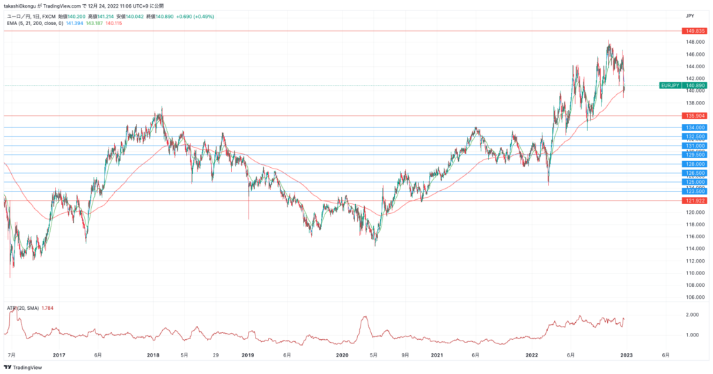 EURJPY_2022-12-24