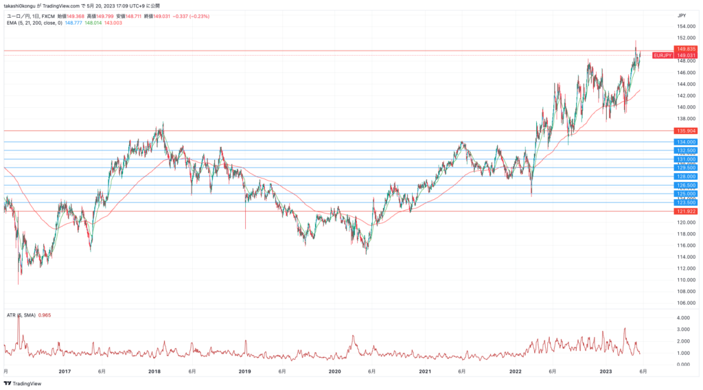 EURJPY_2023-05-20