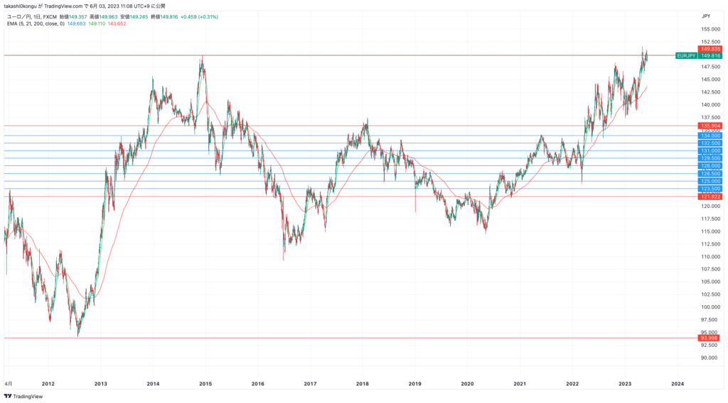 EURJPY_2023-06-03