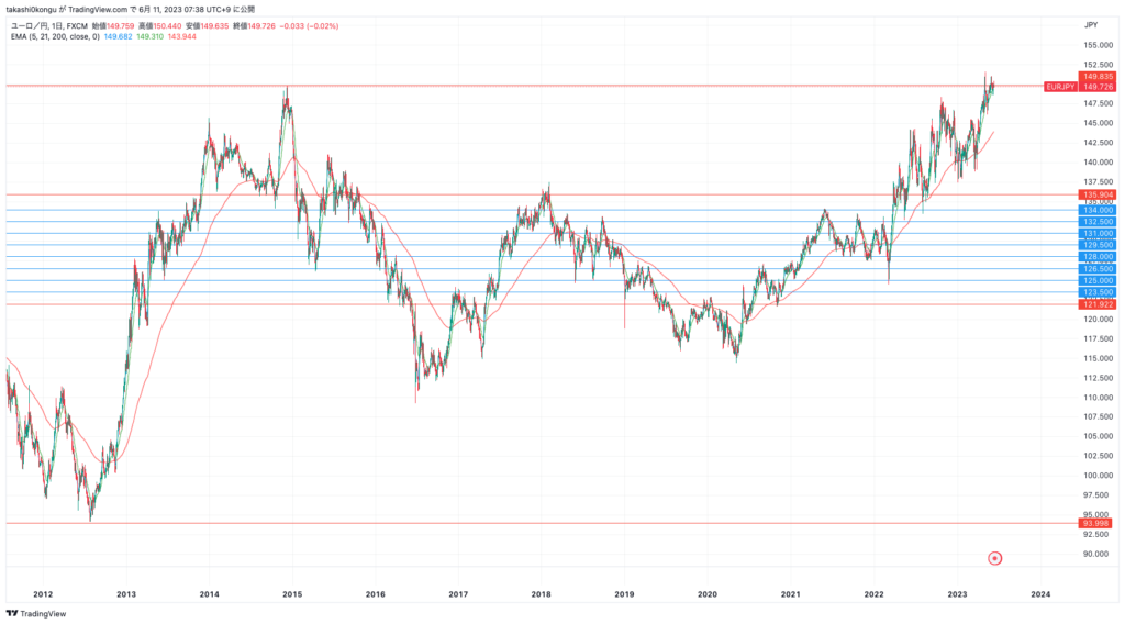 EURJPY_2023-06-11