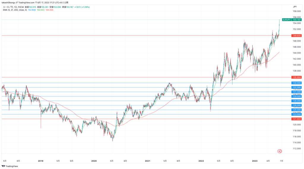 EURJPY_2023-06-17