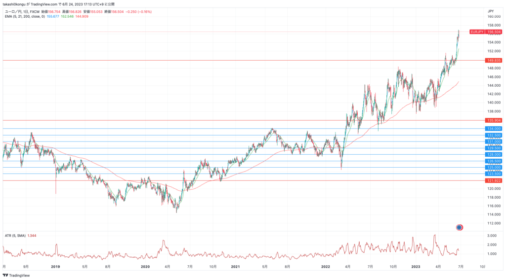 EURJPY_2023-06-24