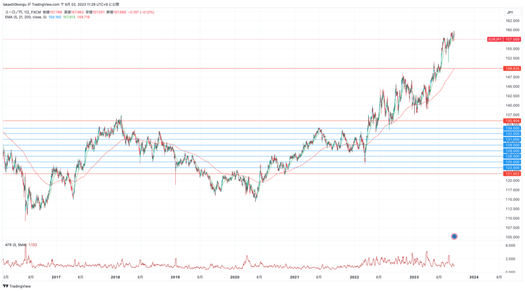 EURJPY_2023-09-02