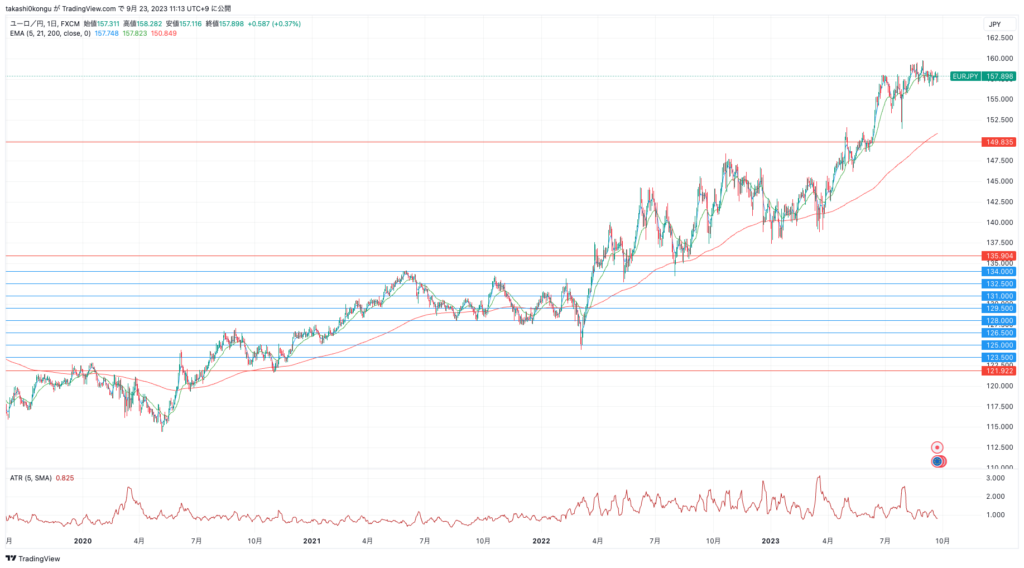 EURJPY_2023-09-23