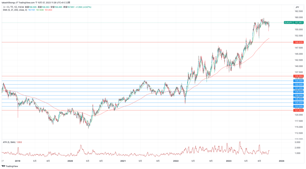 EURJPY_2023-10-07