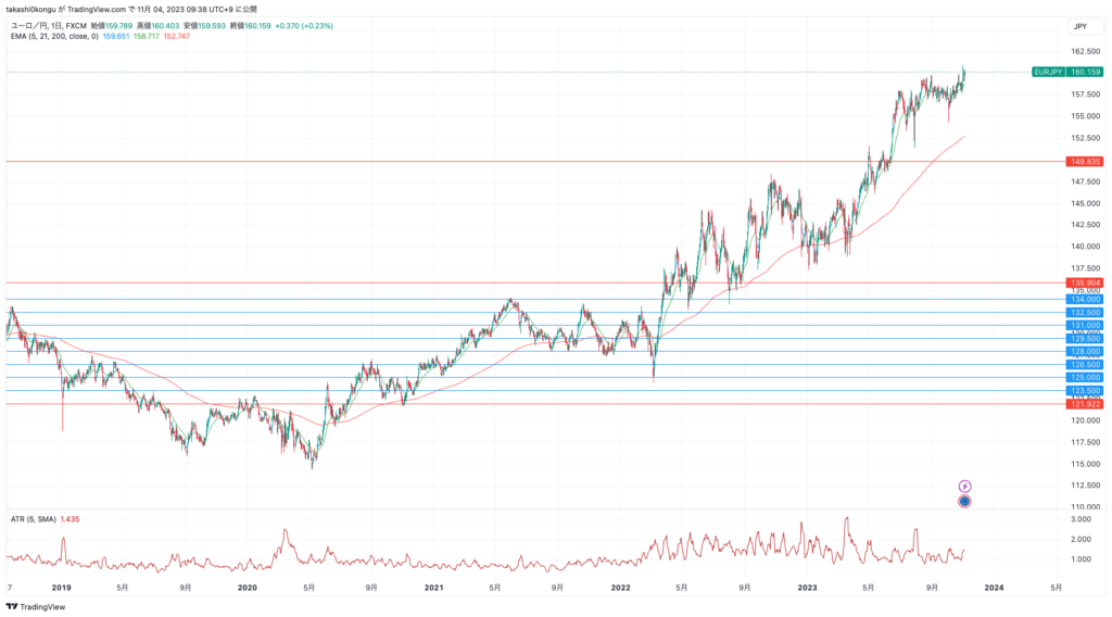 EURJPY_2023-11-04