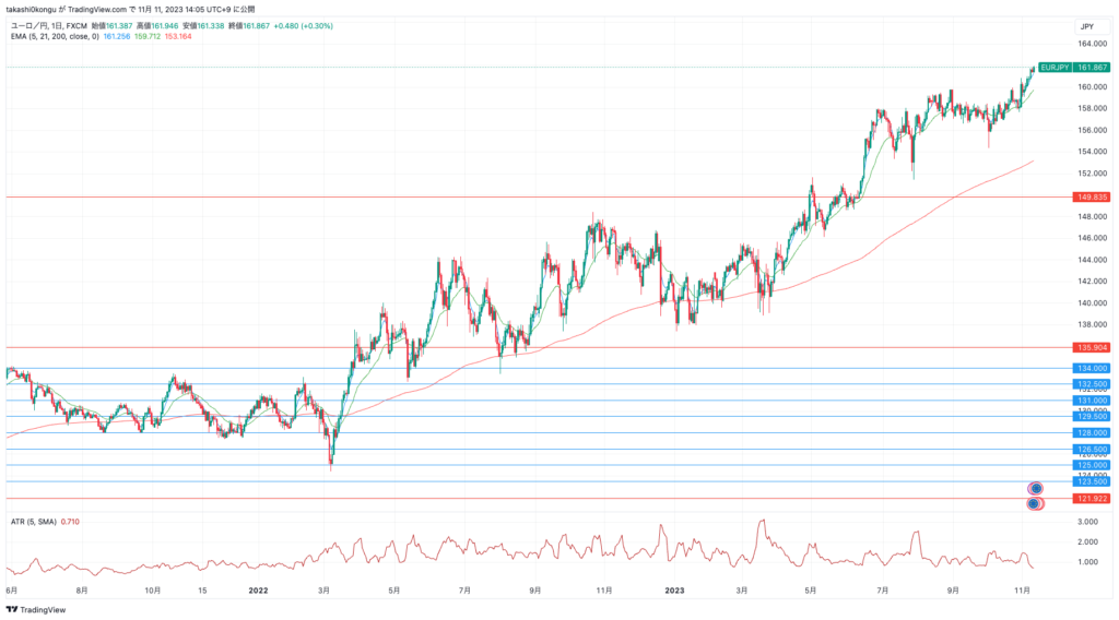 EURJPY_2023-11-11