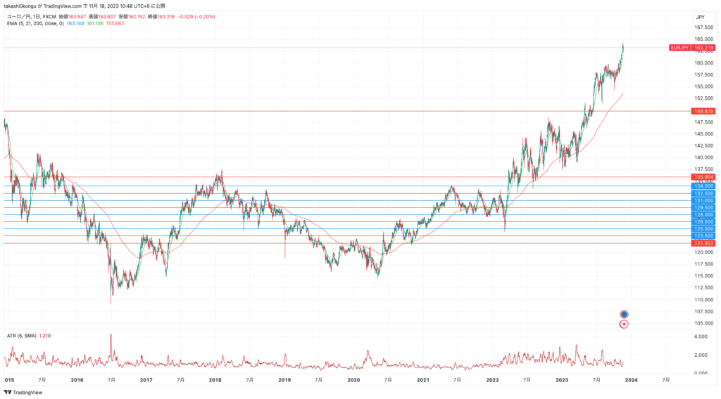 EURJPY_2023-11-18