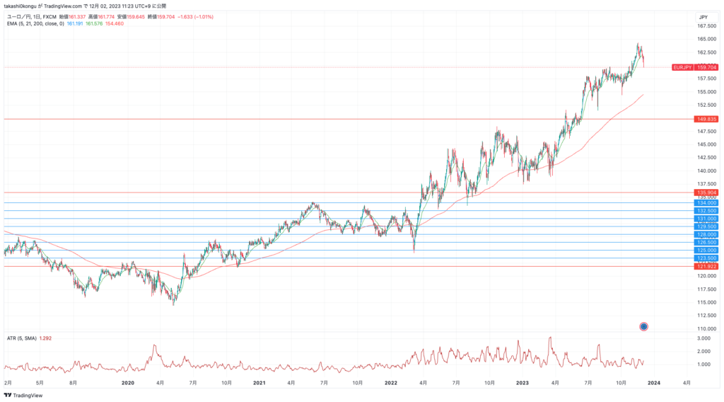 EURJPY_2023-12-02