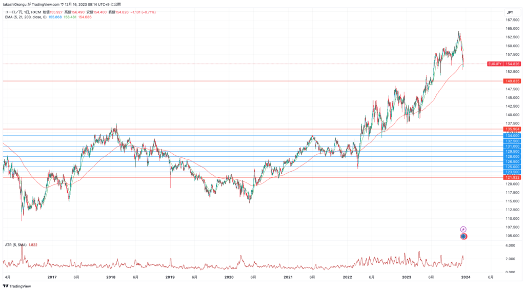 EURJPY_2023-12-16