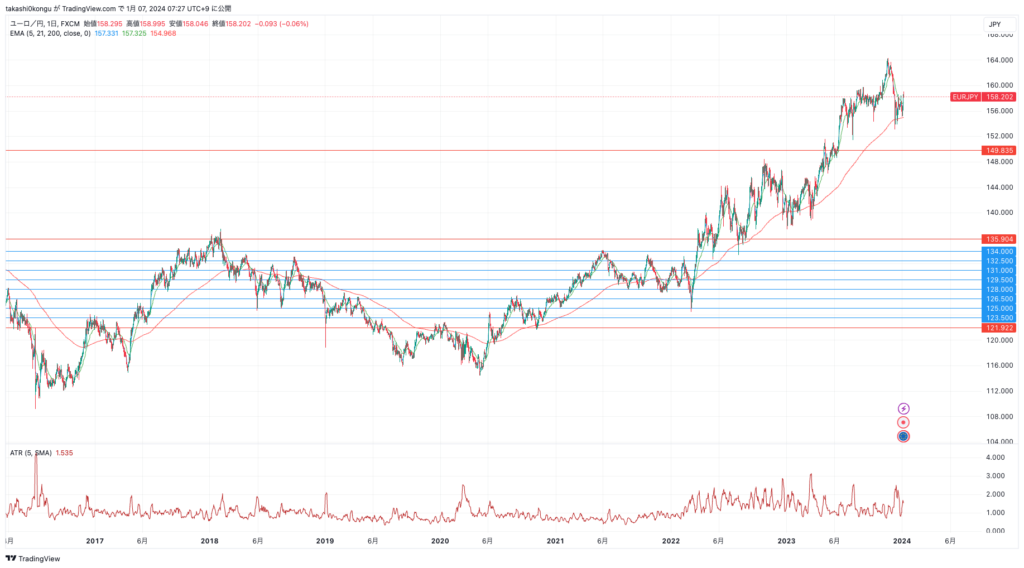 EURJPY_2024-01-07